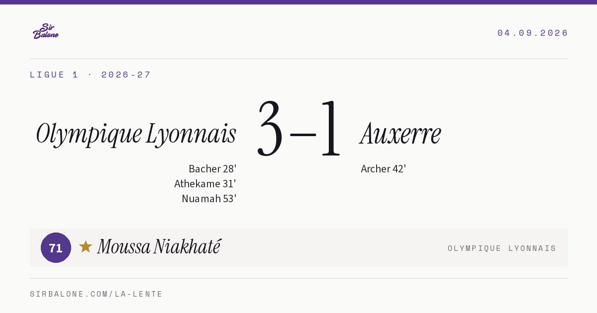 Olympique Lyonnais 3–1 Auxerre, Ligue 1 2026-27. Figura: Moussa Niakhaté, 71