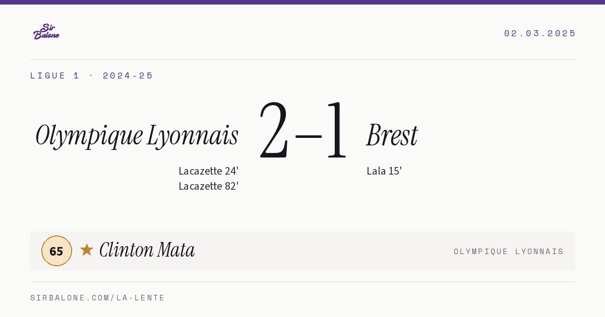 Olympique Lyonnais 2–1 Brest, Ligue 1 2024-25. Player of the match: Clinton Mata, 65