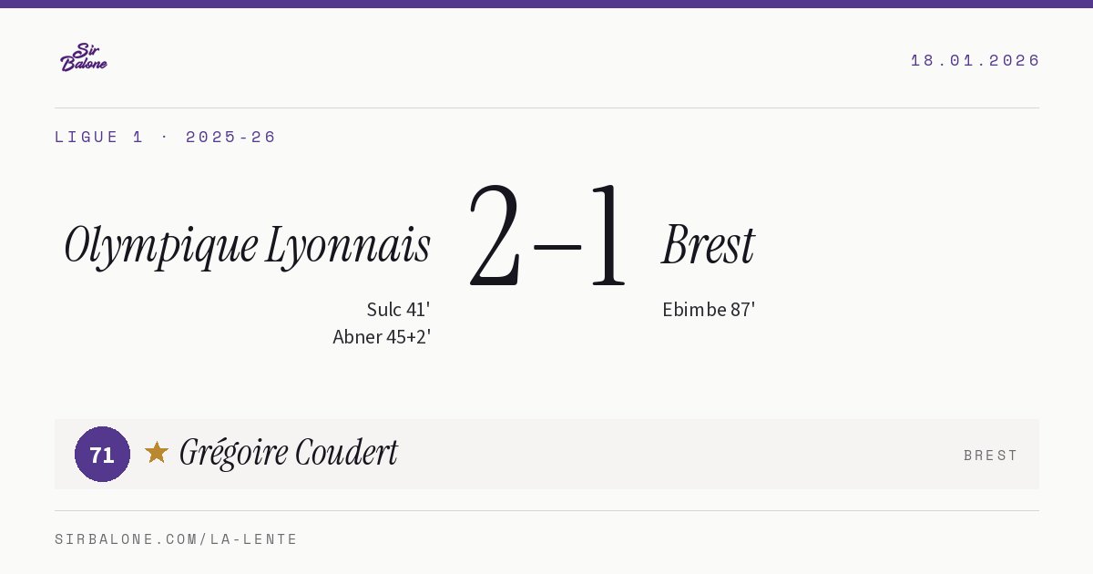 Olympique Lyonnais 2–1 Brest, Ligue 1 2025-26. Figura: Grégoire Coudert, 71