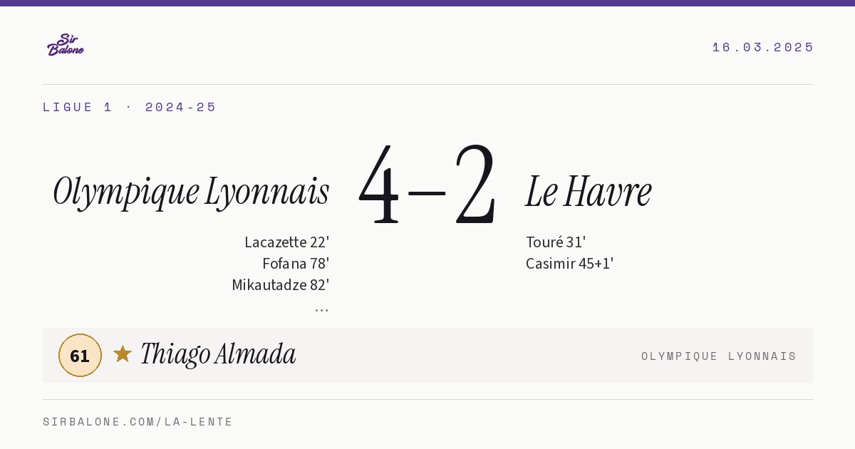 Olympique Lyonnais 4–2 Le Havre, Ligue 1 2024-25. Figura: Thiago Almada, 61
