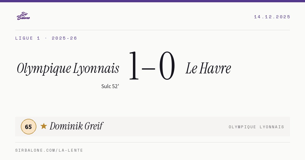Olympique Lyonnais 1–0 Le Havre, Ligue 1 2025-26. Figura: Dominik Greif, 65