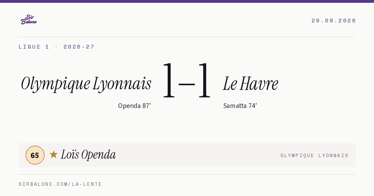 Olympique Lyonnais 1–1 Le Havre, Ligue 1 2026-27. Figura: Loïs Openda, 65