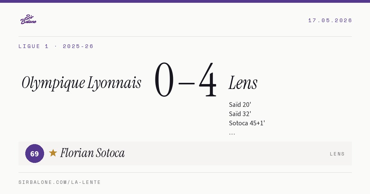 Olympique Lyonnais 0–4 Lens, Ligue 1 2025-26. Figura: Florian Sotoca, 69