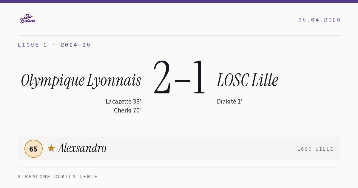 Olympique Lyonnais 2–1 LOSC Lille, Ligue 1 2024-25. Player of the match: Alexsandro, 65