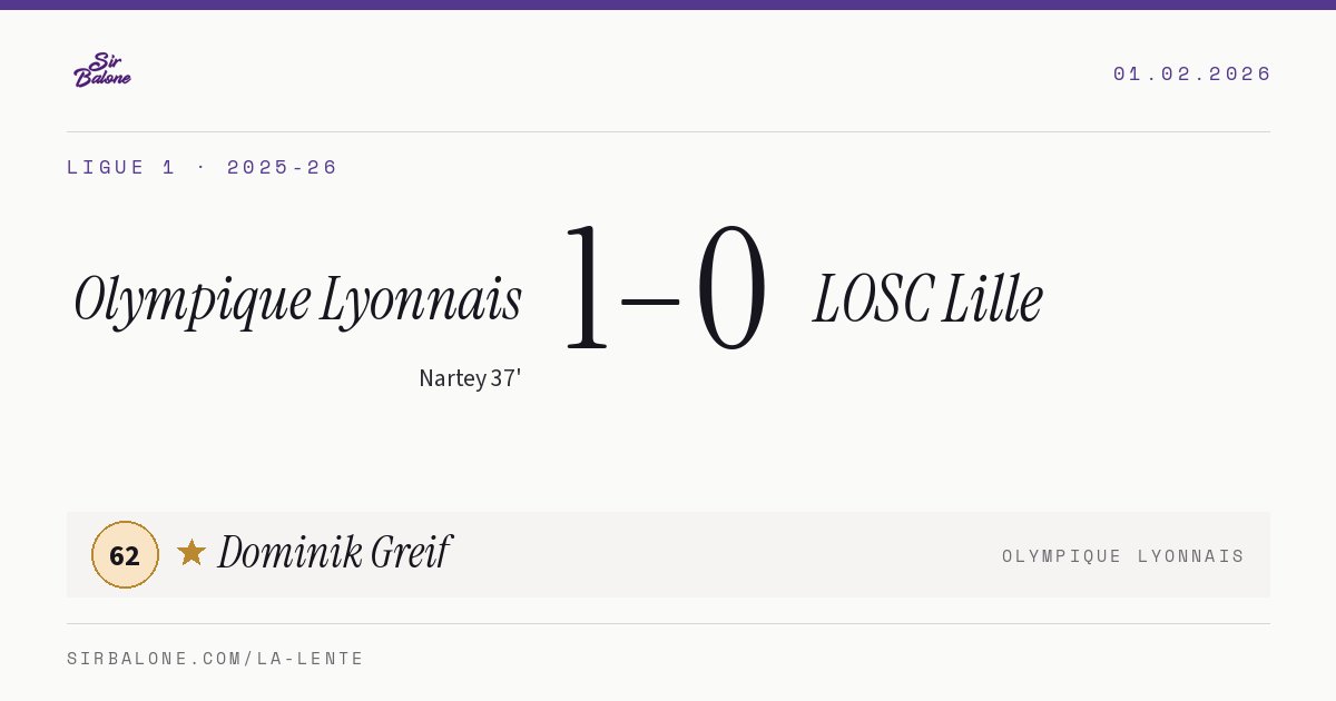Olympique Lyonnais 1–0 LOSC Lille, Ligue 1 2025-26. Player of the match: Dominik Greif, 62