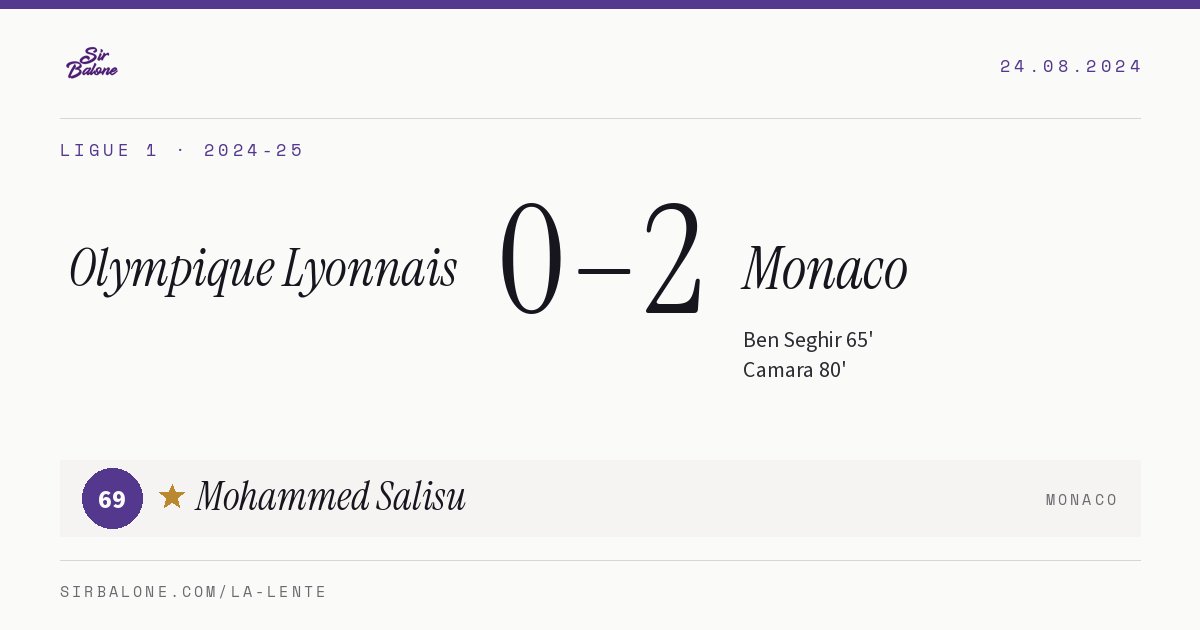 Olympique Lyonnais 0–2 Monaco, Ligue 1 2024-25. Player of the match: Mohammed Salisu, 69