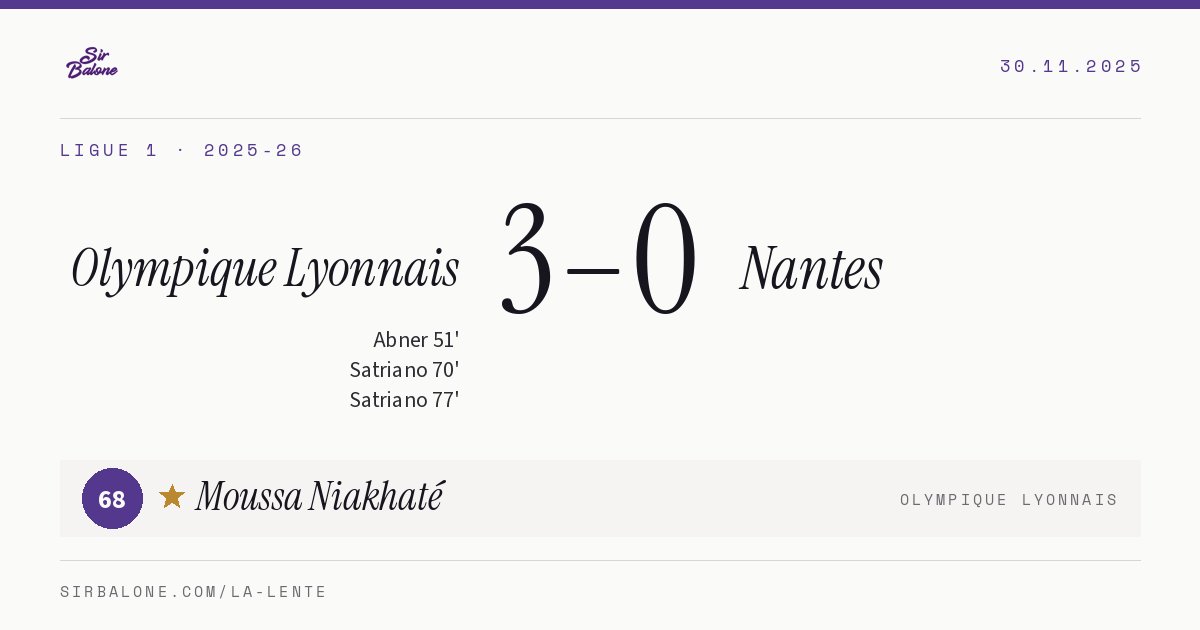 Olympique Lyonnais 3–0 Nantes, Ligue 1 2025-26. Figura: Moussa Niakhaté, 68