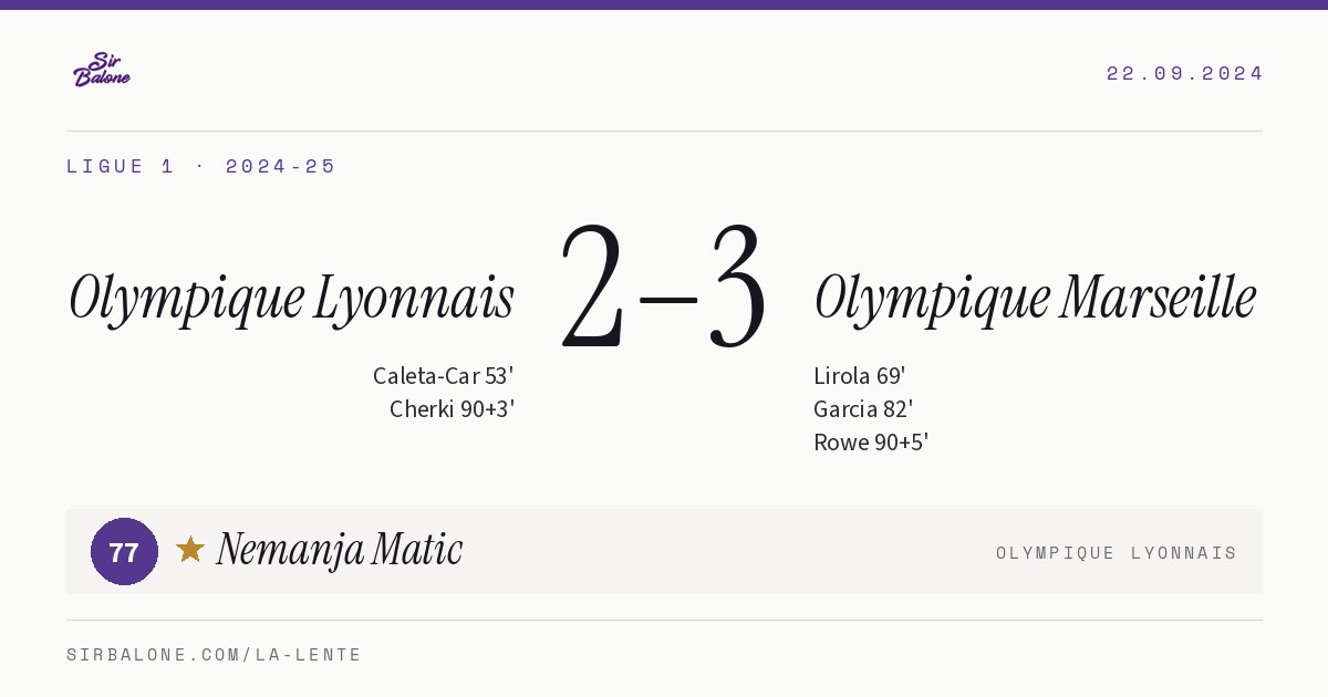 Olympique Lyonnais 2–3 Olympique Marseille, Ligue 1 2024-25. Figura: Nemanja Matic, 77