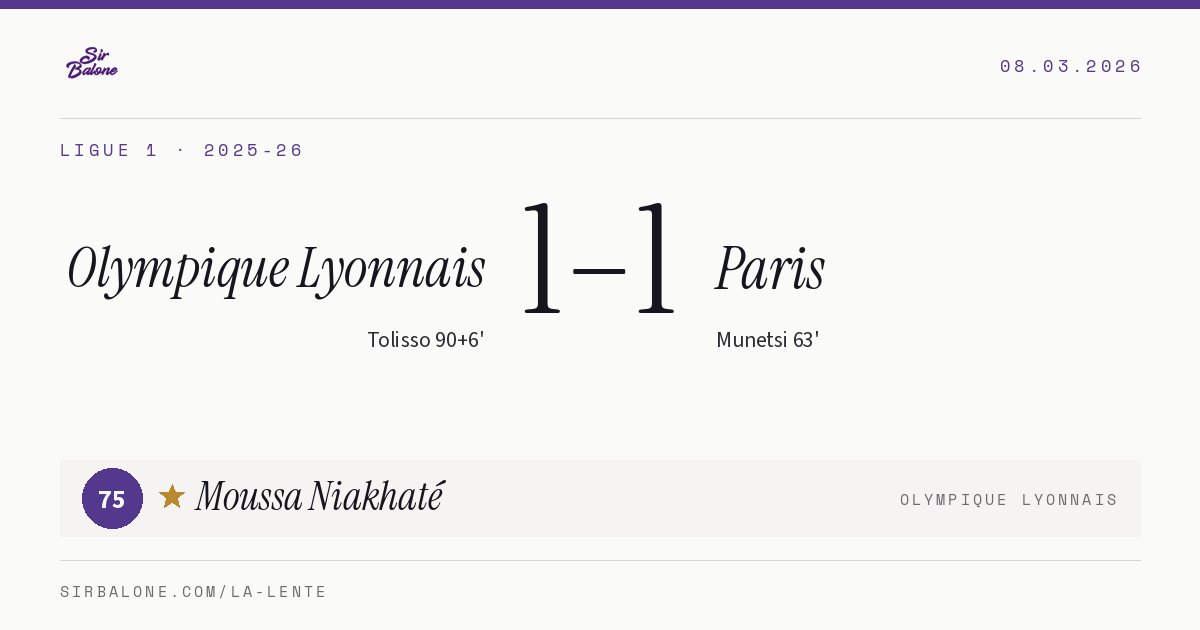 Olympique Lyonnais 1–1 Paris, Ligue 1 2025-26. Figura: Moussa Niakhaté, 75
