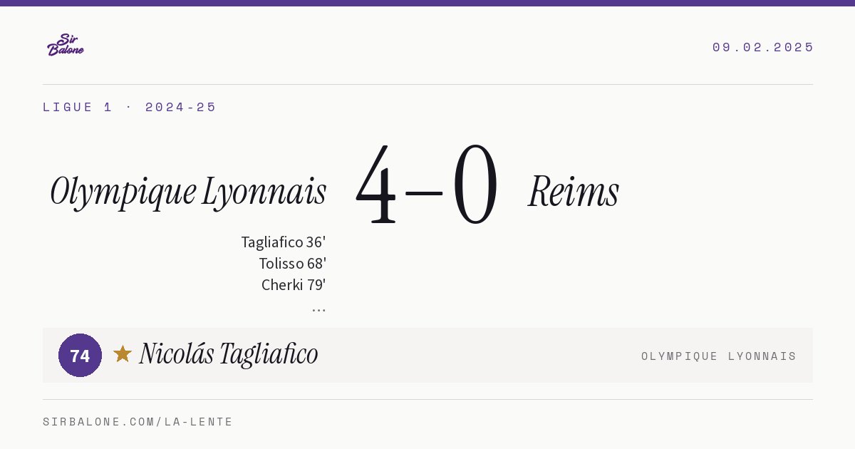Olympique Lyonnais 4–0 Reims, Ligue 1 2024-25. Figura: Nicolás Tagliafico, 74