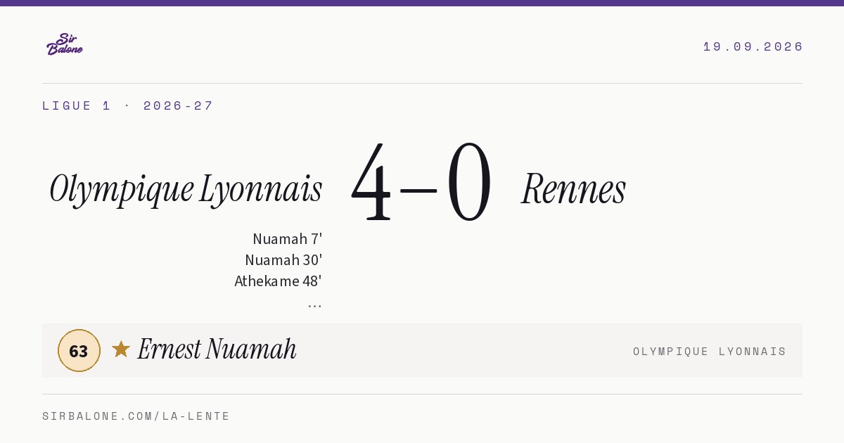Olympique Lyonnais 4–0 Rennes, Ligue 1 2026-27. Player of the match: Ernest Nuamah, 63