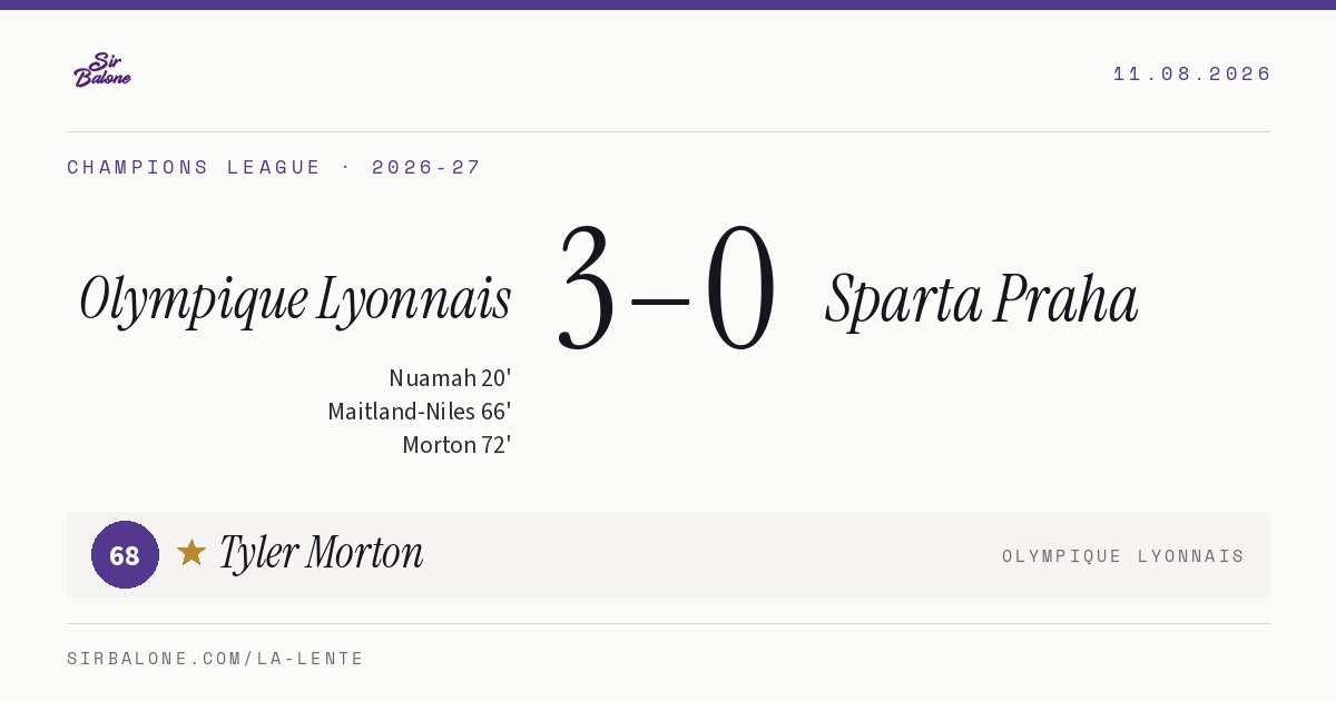 Olympique Lyonnais 3–0 Sparta Praha, Champions League 2026-27. Figura: Tyler Morton, 68