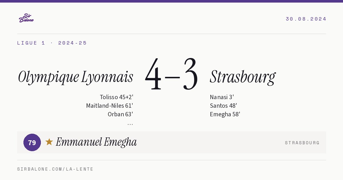 Olympique Lyonnais 4–3 Strasbourg, Ligue 1 2024-25. Figura: Emmanuel Emegha, 79