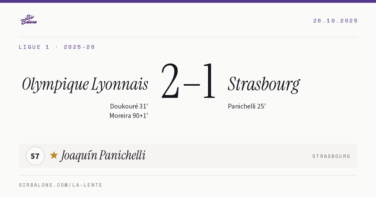 Olympique Lyonnais 2–1 Strasbourg, Ligue 1 2025-26. Player of the match: Joaquín Panichelli, 57