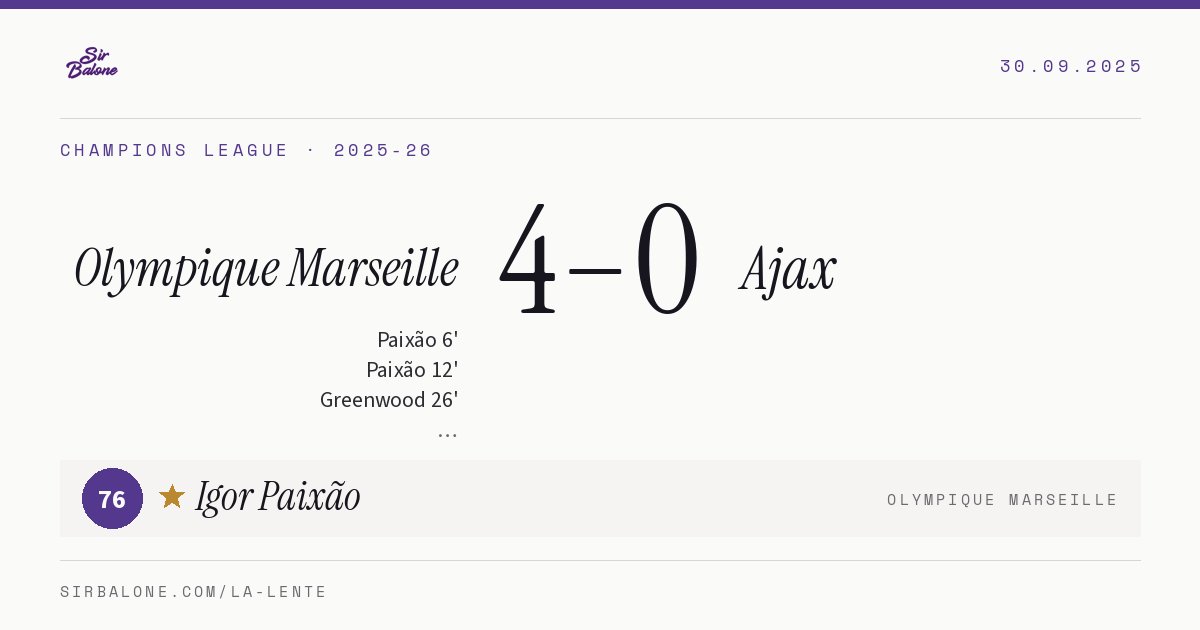 Olympique Marseille 4–0 Ajax, Champions League 2025-26. Figura: Igor Paixão, 76