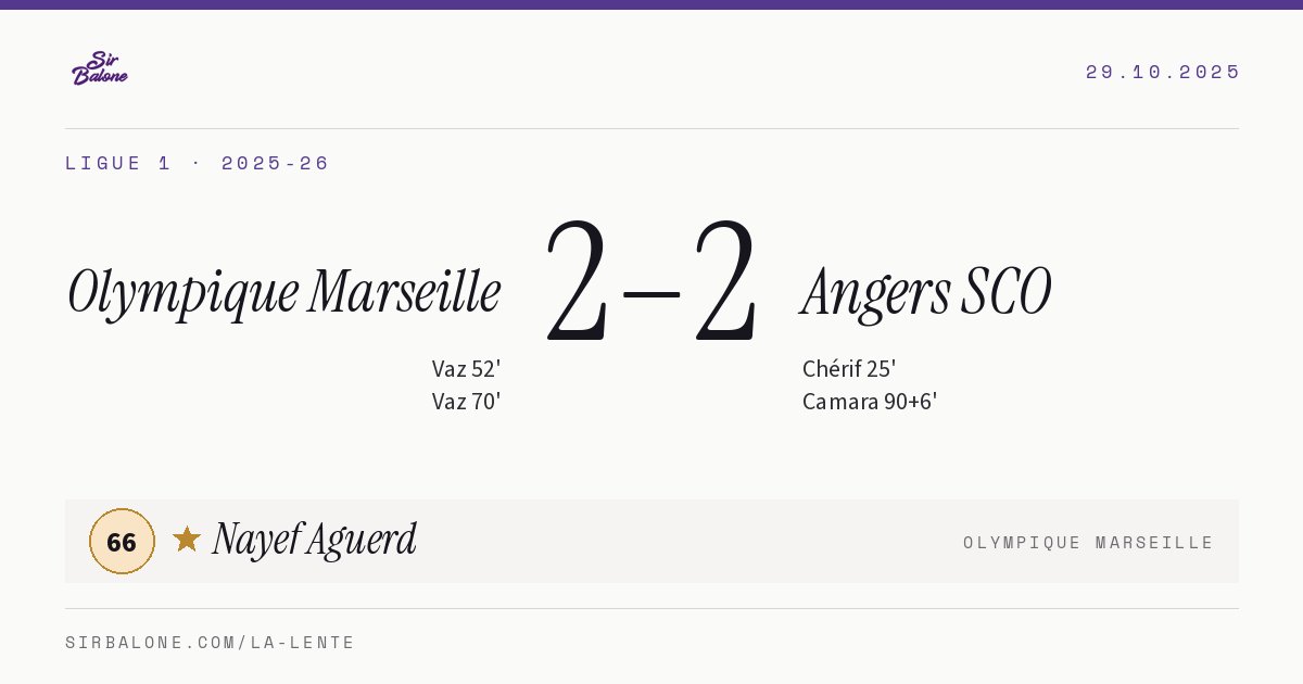 Olympique Marseille 2–2 Angers SCO, Ligue 1 2025-26. Player of the match: Nayef Aguerd, 66