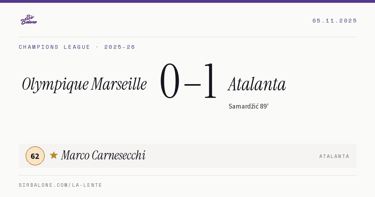 Olympique Marseille 0–1 Atalanta, Champions League 2025-26. Figura: Marco Carnesecchi, 62