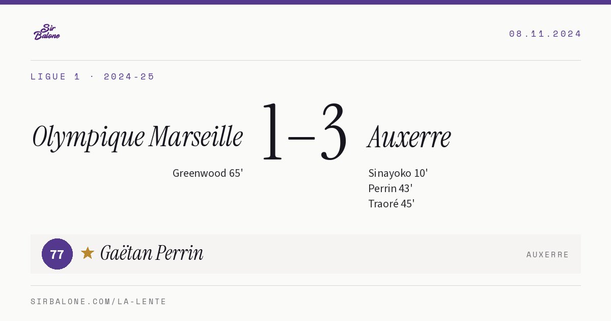 Olympique Marseille 1–3 Auxerre, Ligue 1 2024-25. Player of the match: Gaëtan Perrin, 77