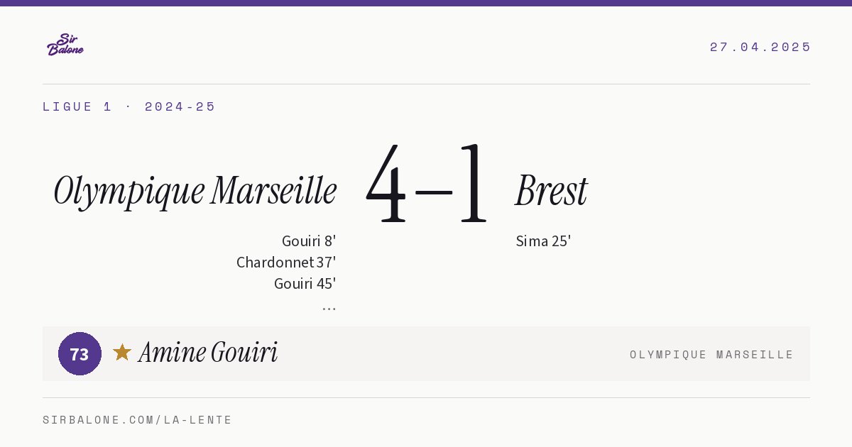 Olympique Marseille 4–1 Brest, Ligue 1 2024-25. Player of the match: Amine Gouiri, 73