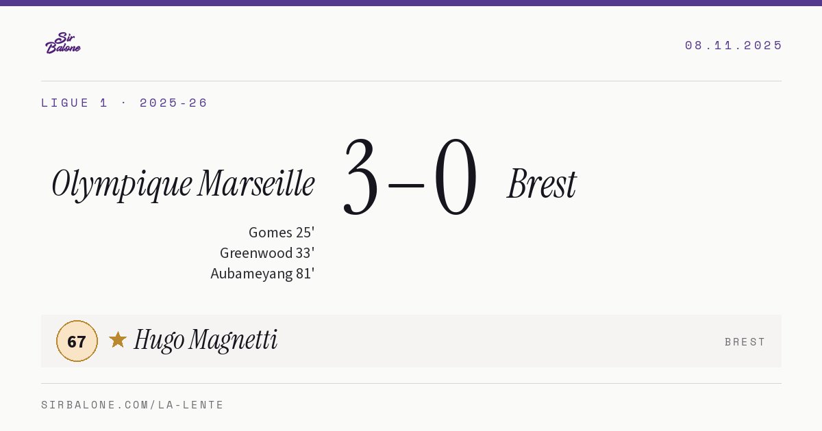Olympique Marseille 3–0 Brest, Ligue 1 2025-26. Figura: Hugo Magnetti, 67