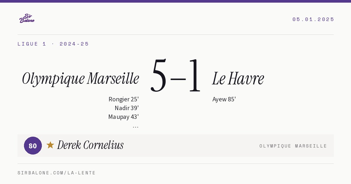 Olympique Marseille 5–1 Le Havre, Ligue 1 2024-25. Figura: Derek Cornelius, 80