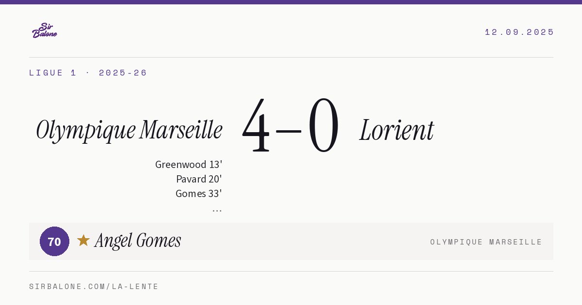 Olympique Marseille 4–0 Lorient, Ligue 1 2025-26. Figura: Angel Gomes, 70