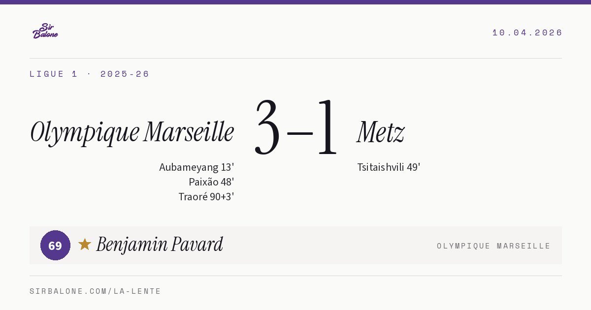 Olympique Marseille 3–1 Metz, Ligue 1 2025-26. Figura: Benjamin Pavard, 69