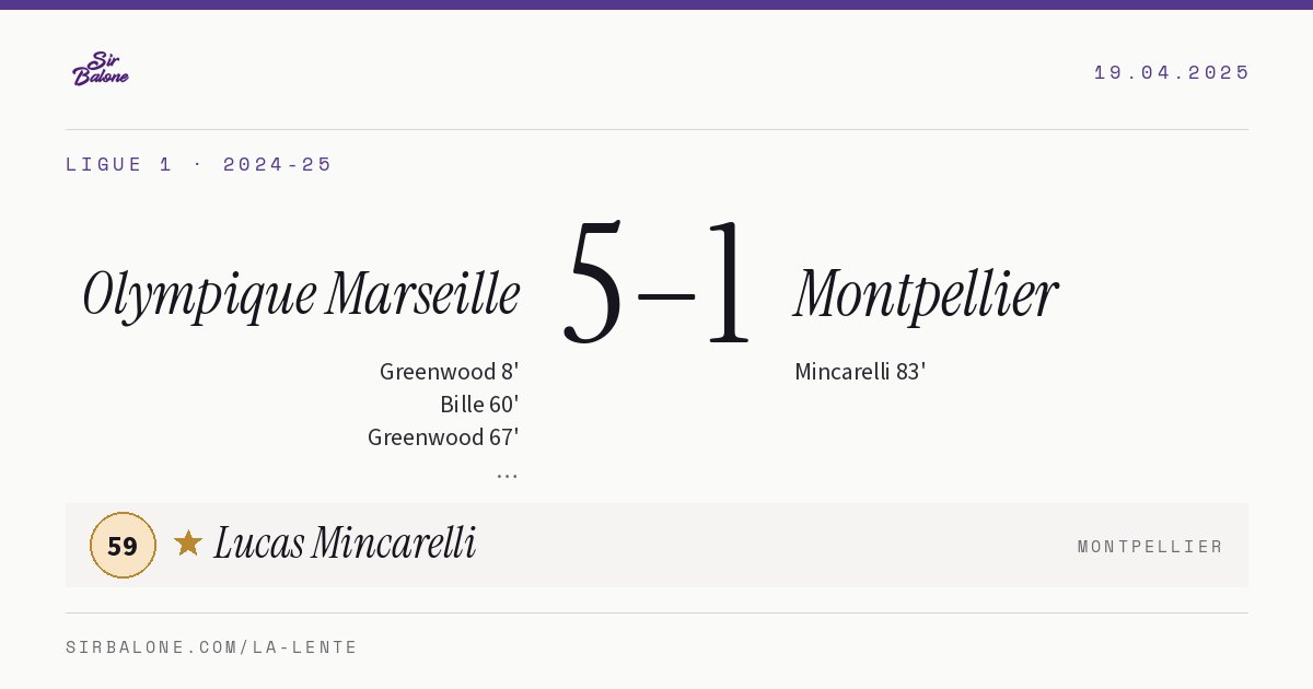 Olympique Marseille 5–1 Montpellier, Ligue 1 2024-25. Figura: Lucas Mincarelli, 59