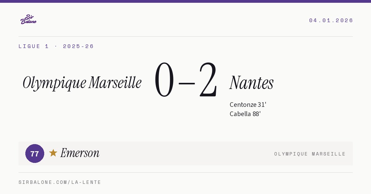 Olympique Marseille 0–2 Nantes, Ligue 1 2025-26. Figura: Emerson, 77