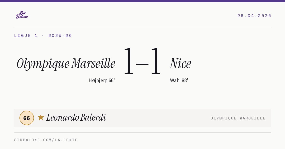 Olympique Marseille 1–1 Nice, Ligue 1 2025-26. Figura: Leonardo Balerdi, 66