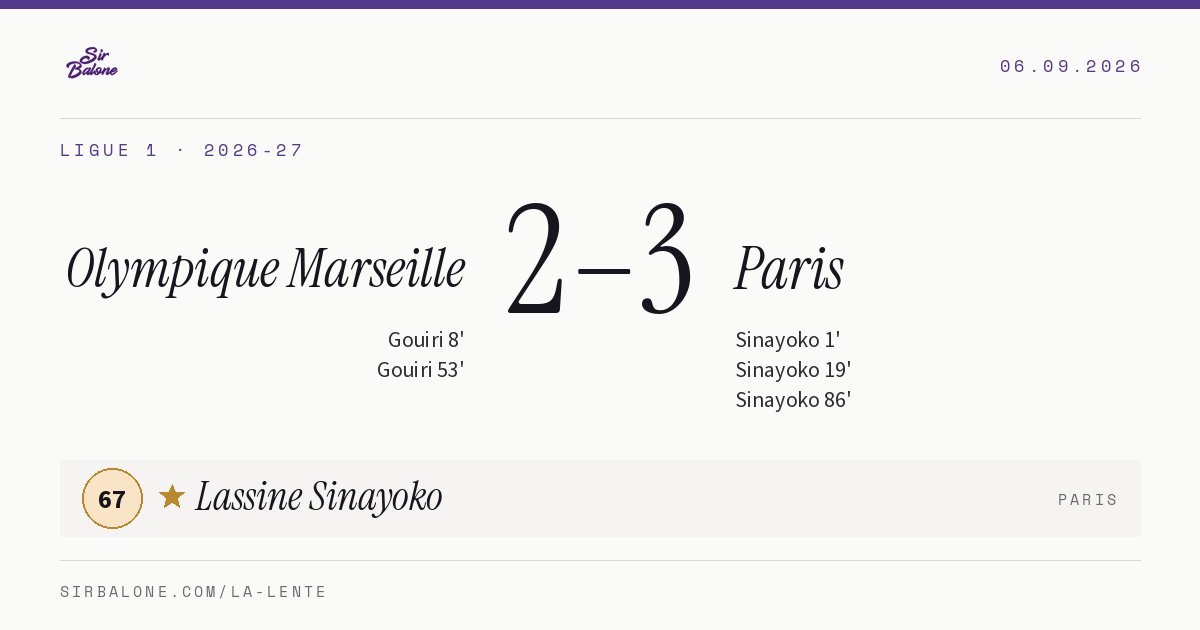 Olympique Marseille 2–3 Paris, Ligue 1 2026-27. Figura: Lassine Sinayoko, 67