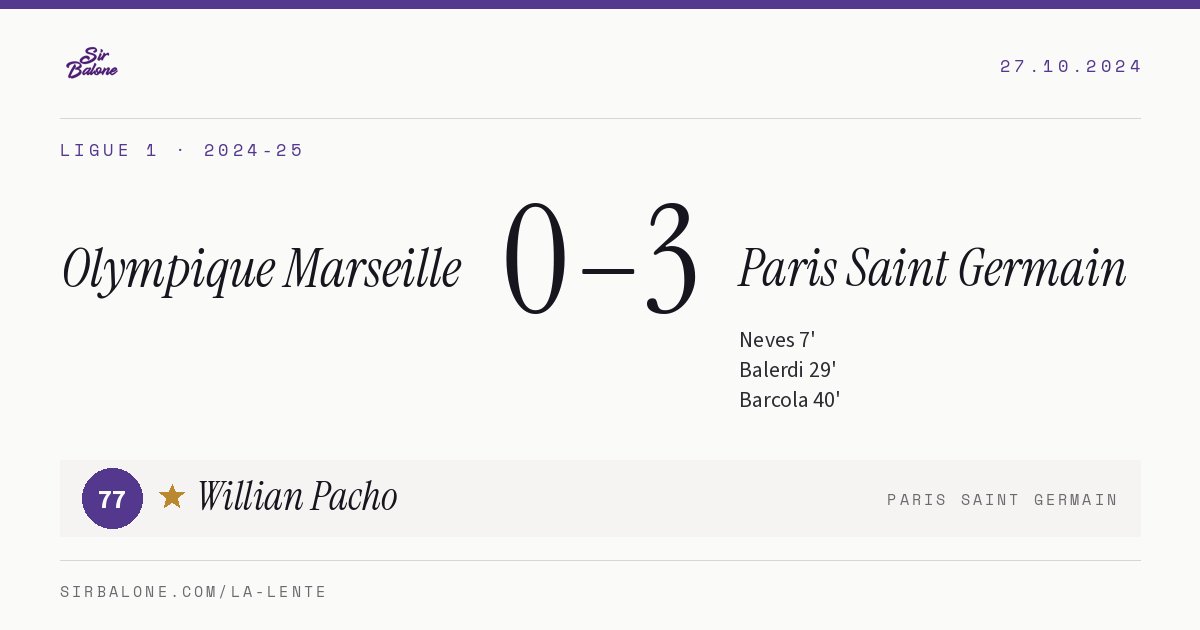 Olympique Marseille 0–3 Paris Saint Germain, Ligue 1 2024-25. Player of the match: Willian Pacho, 77