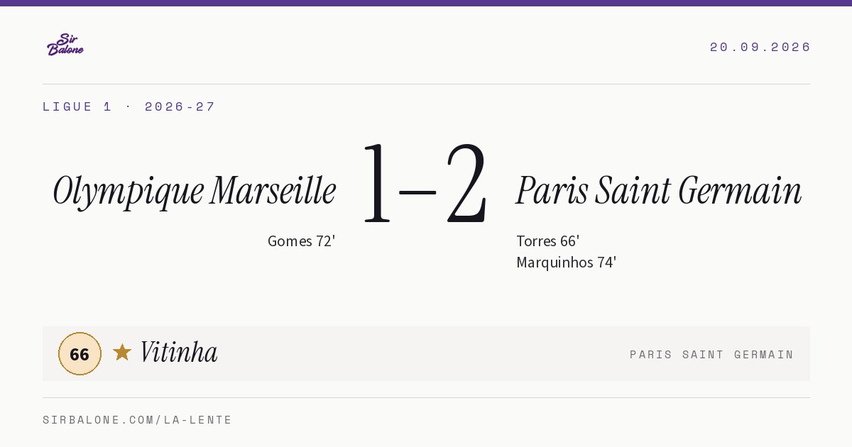 Olympique Marseille 1–2 Paris Saint Germain, Ligue 1 2026-27. Player of the match: Vitinha, 66
