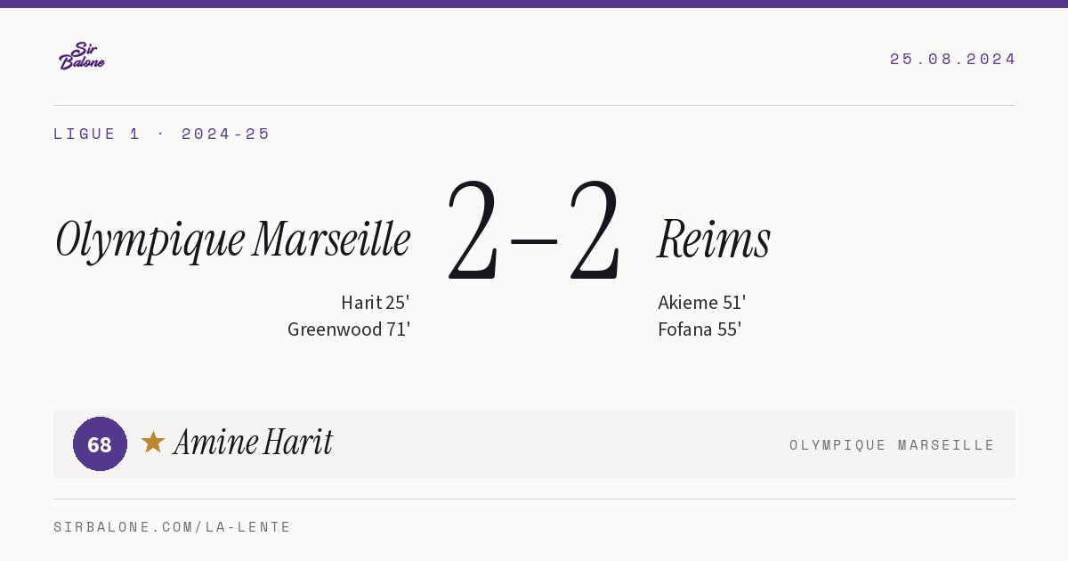 Olympique Marseille 2–2 Reims, Ligue 1 2024-25. Figura: Amine Harit, 68