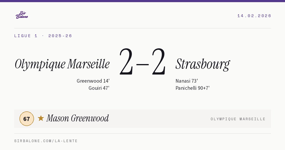 Olympique Marseille 2–2 Strasbourg, Ligue 1 2025-26. Figura: Mason Greenwood, 67