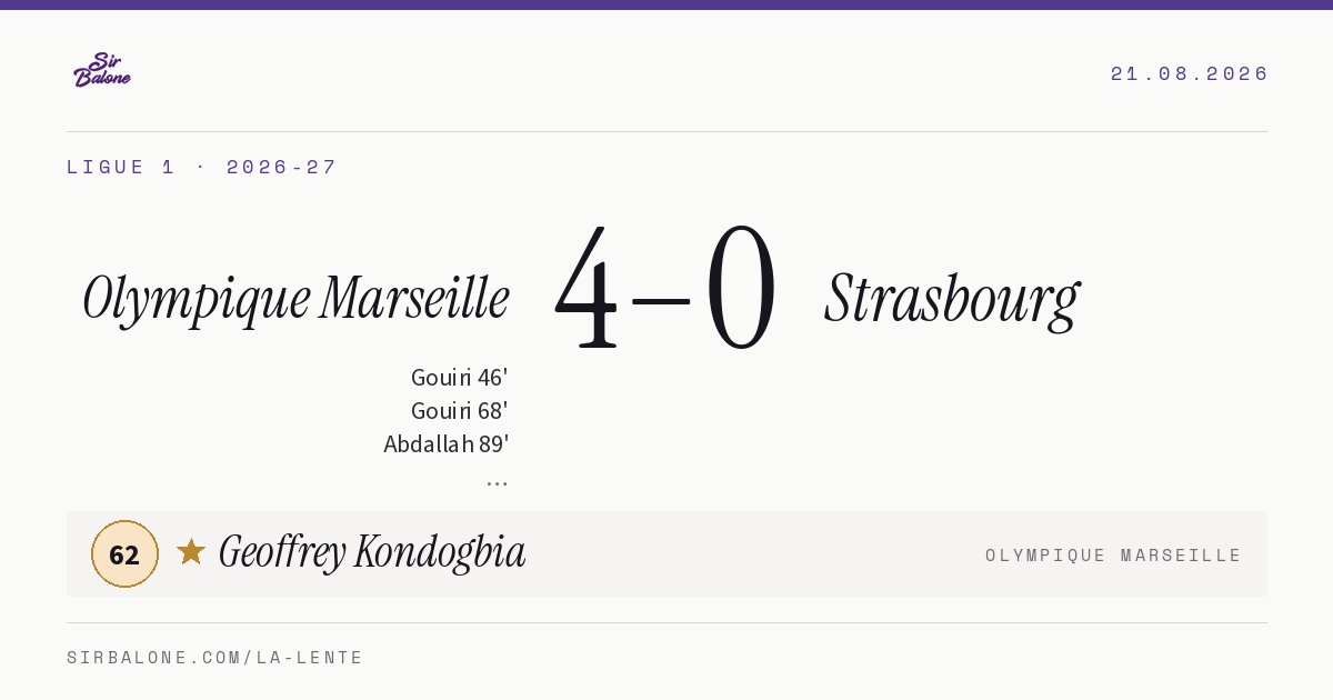 Olympique Marseille 4–0 Strasbourg, Ligue 1 2026-27. Player of the match: Geoffrey Kondogbia, 62