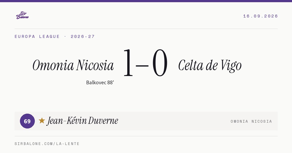 Omonia Nicosia 1–0 Celta de Vigo, Europa League 2026-27. Player of the match: Jean-Kévin Duverne, 69