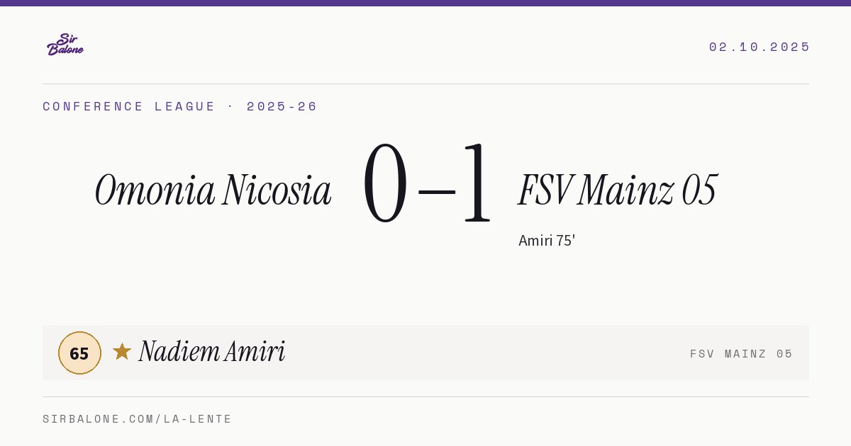 Omonia Nicosia 0–1 FSV Mainz 05, Conference League 2025-26. Figura: Nadiem Amiri, 65