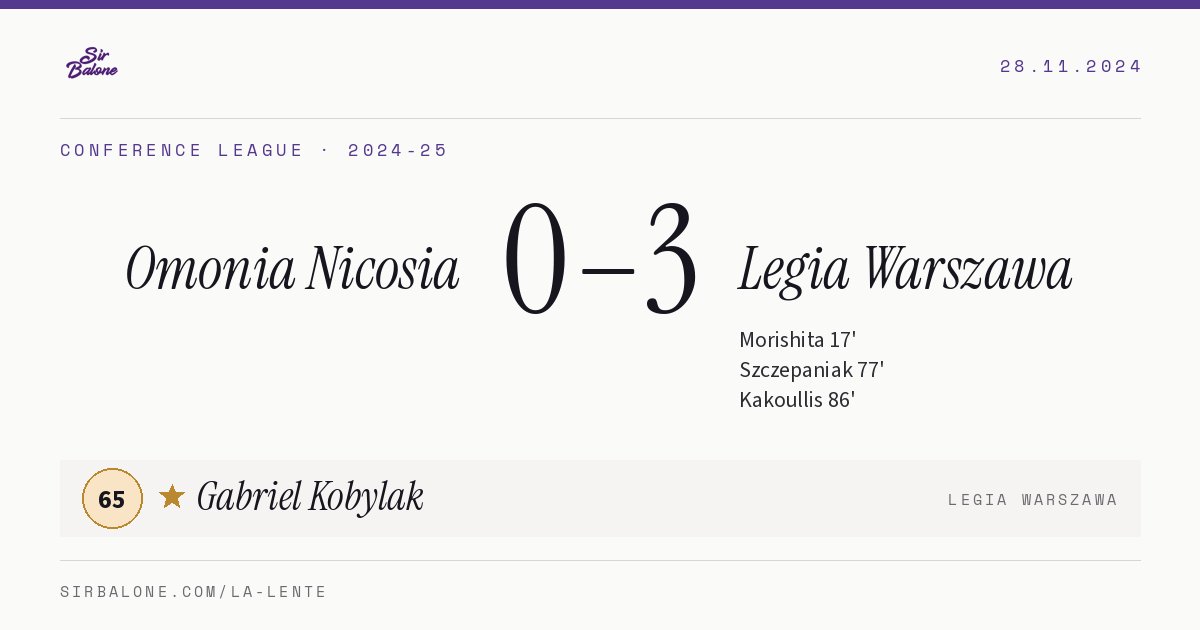 Omonia Nicosia 0–3 Legia Warszawa, Conference League 2024-25. Figura: Gabriel Kobylak, 65