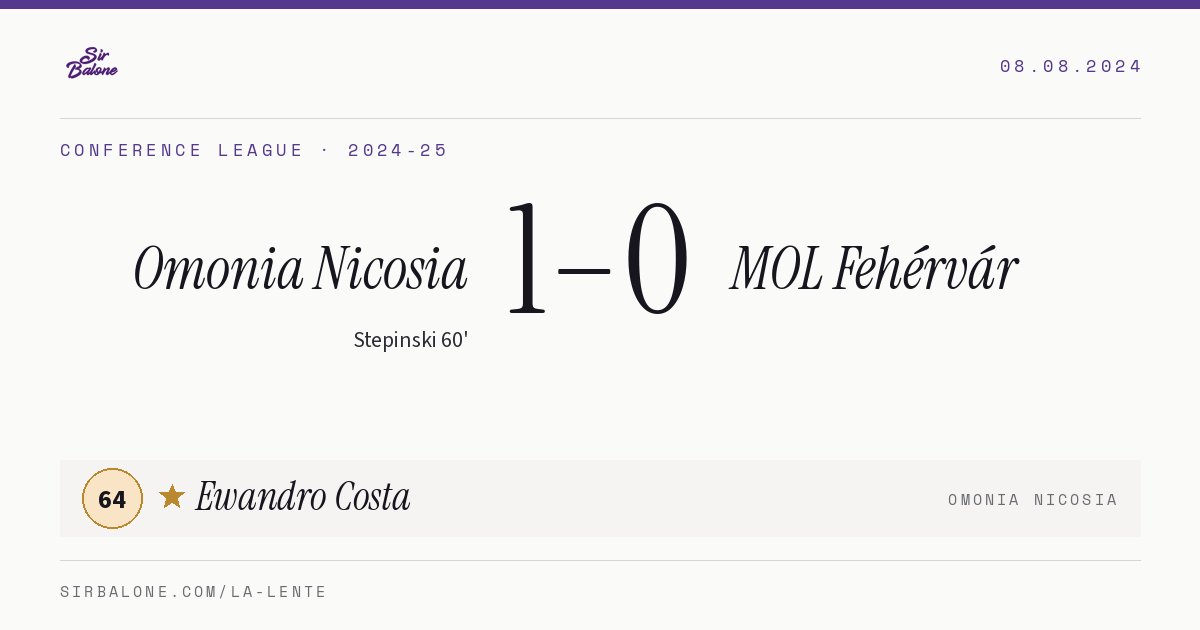 Omonia Nicosia 1–0 MOL Fehérvár, Conference League 2024-25. Figura: Ewandro Costa, 64