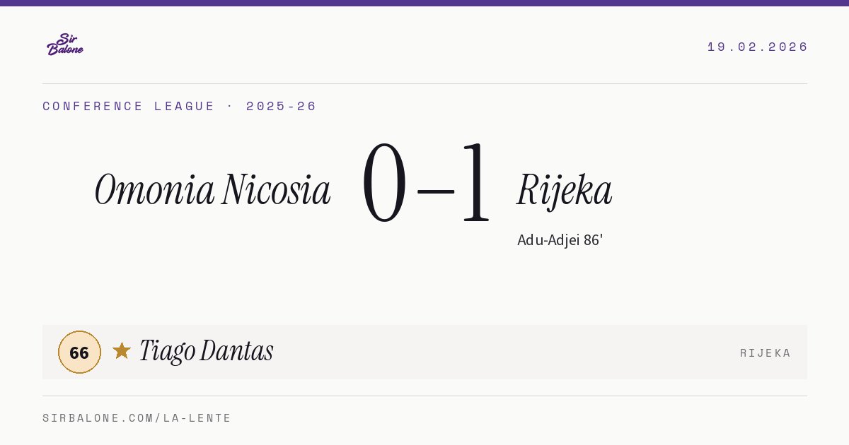 Omonia Nicosia 0–1 Rijeka, Conference League 2025-26. Figura: Tiago Dantas, 66