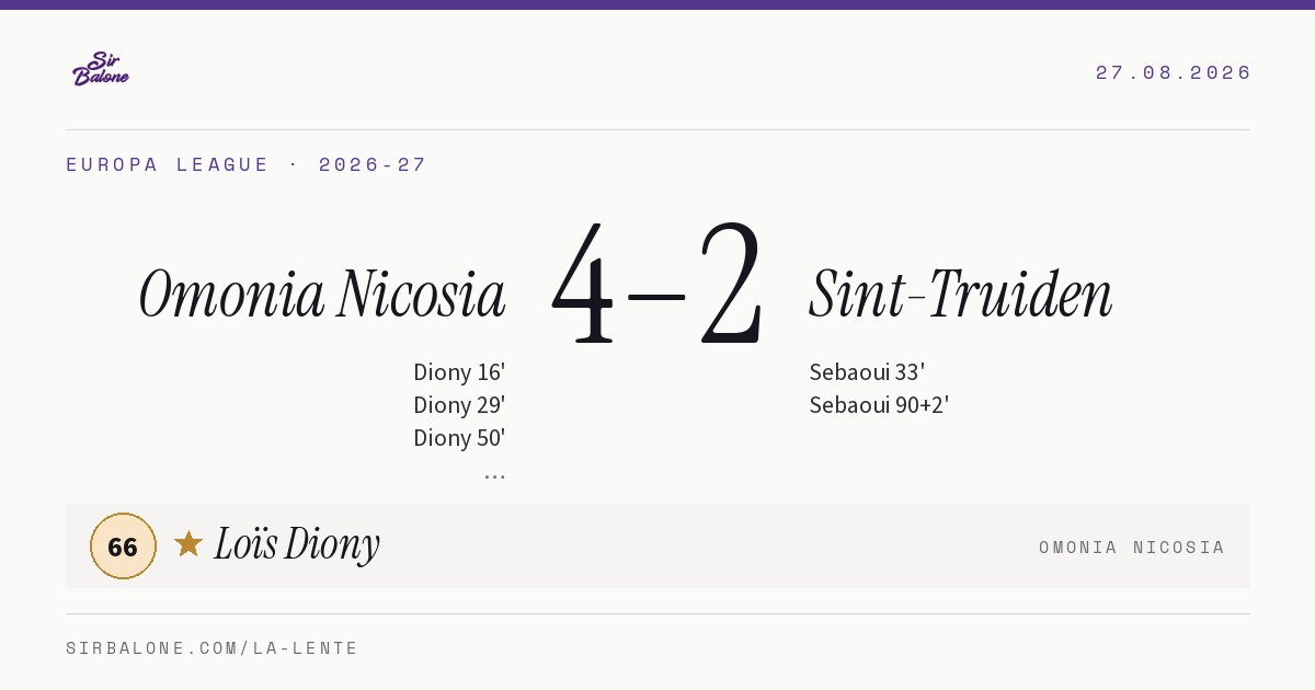 Omonia Nicosia 4–2 Sint-Truiden, Europa League 2026-27. Figura: Loïs Diony, 66