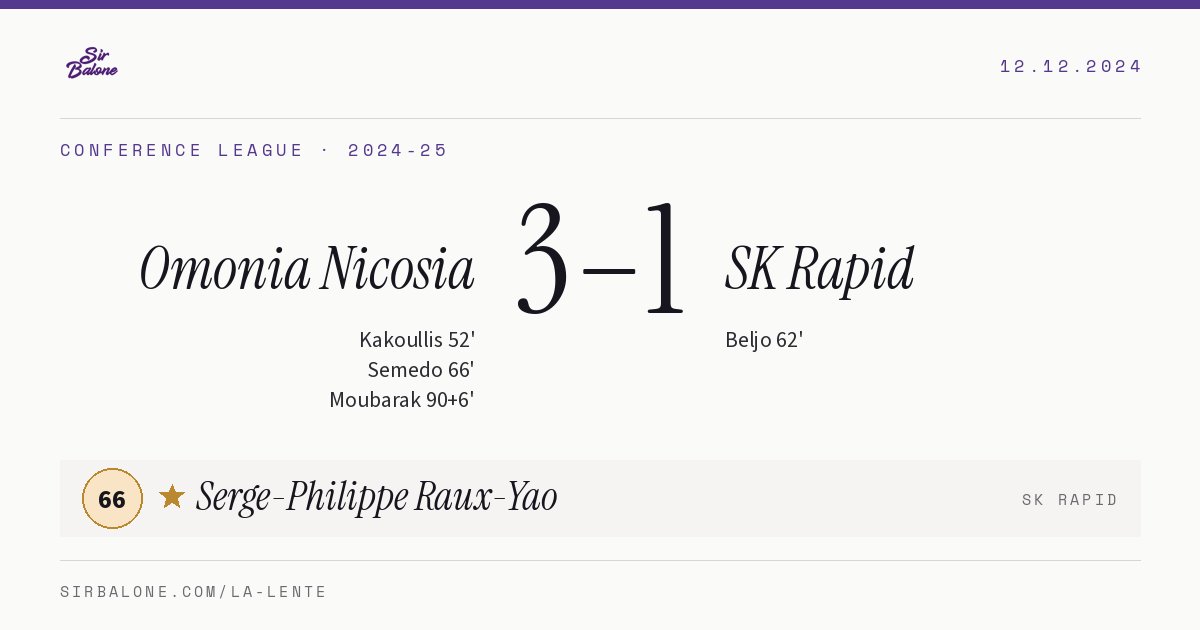 Omonia Nicosia 3–1 SK Rapid, Conference League 2024-25. Figura: Serge-Philippe Raux-Yao, 66