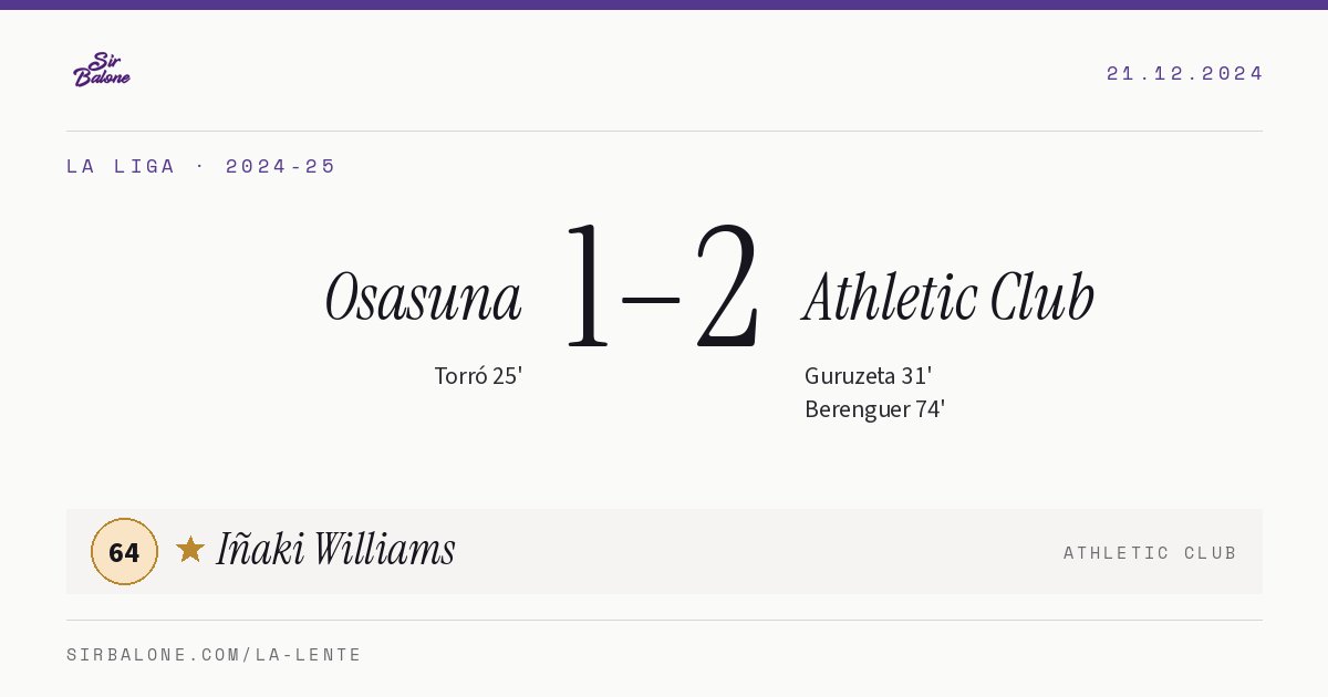 Osasuna 1–2 Athletic Club, La Liga 2024-25. Figura: Iñaki Williams, 64