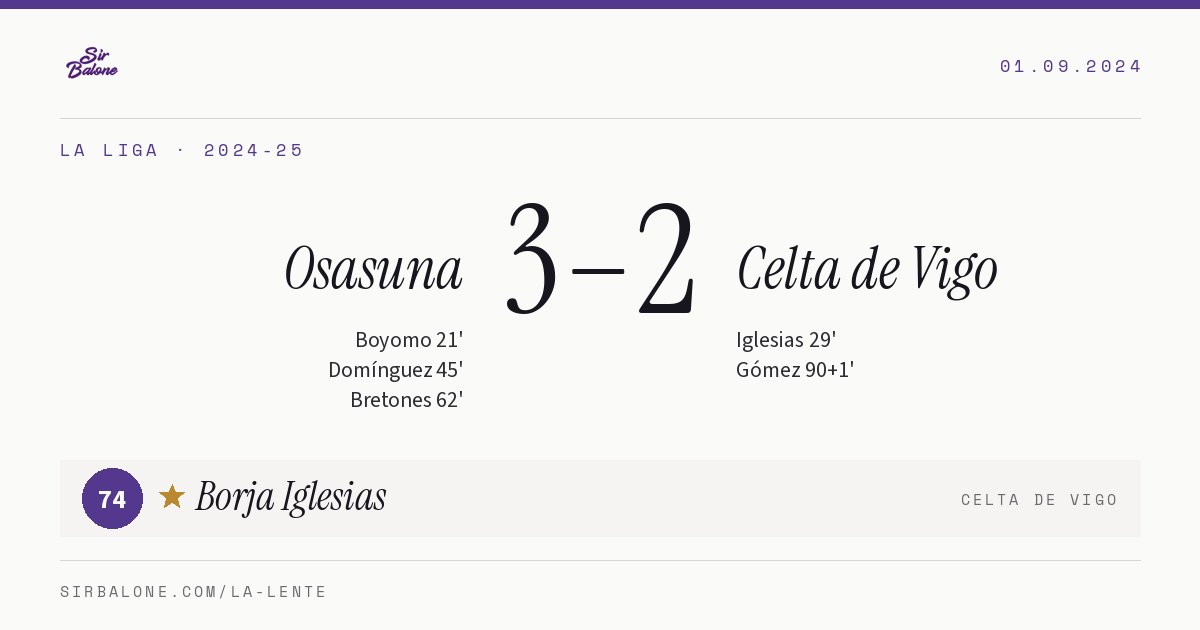 Osasuna 3–2 Celta de Vigo, La Liga 2024-25. Player of the match: Borja Iglesias, 74