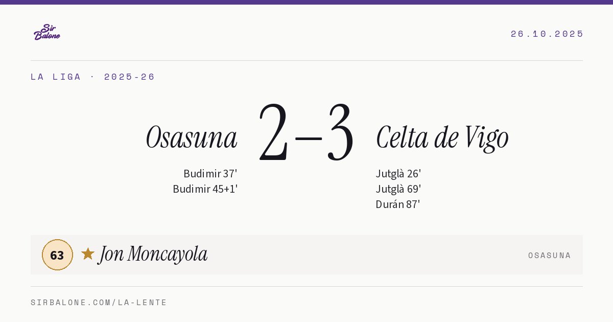 Osasuna 2–3 Celta de Vigo, La Liga 2025-26. Figura: Jon Moncayola, 63