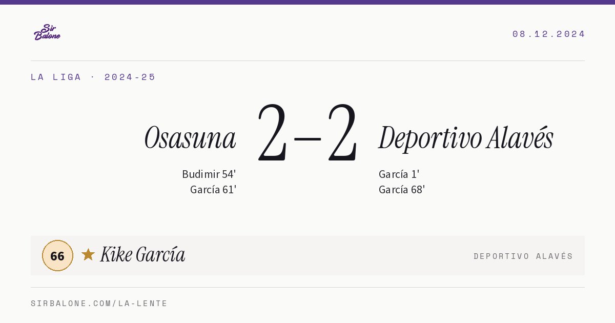 Osasuna 2–2 Deportivo Alavés, La Liga 2024-25. Figura: Kike García, 66