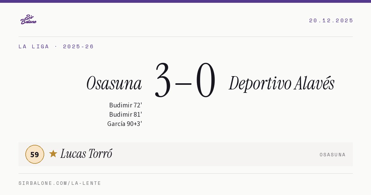 Osasuna 3–0 Deportivo Alavés, La Liga 2025-26. Figura: Lucas Torró, 59