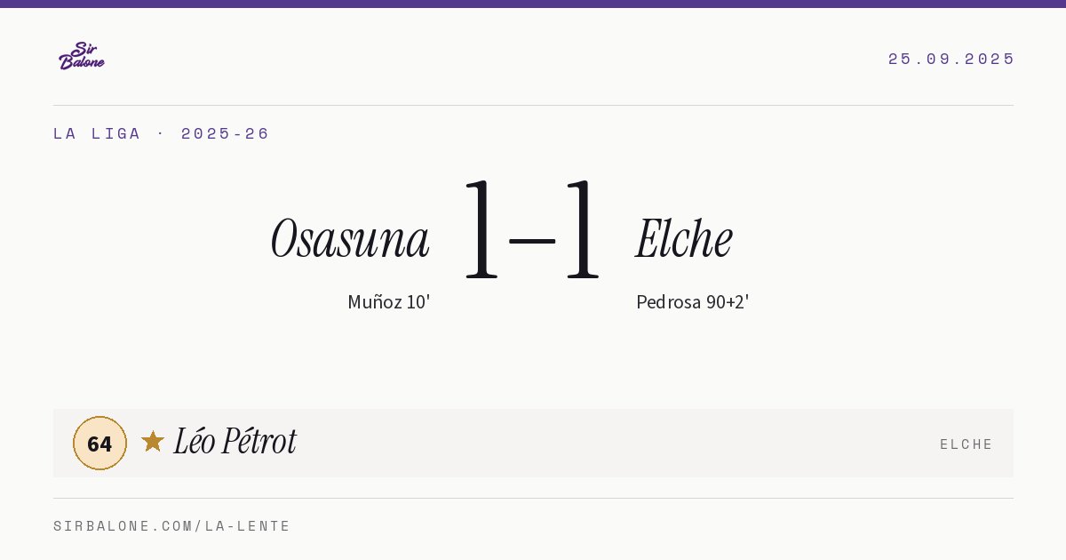 Osasuna 1–1 Elche, La Liga 2025-26. Figura: Léo Pétrot, 64