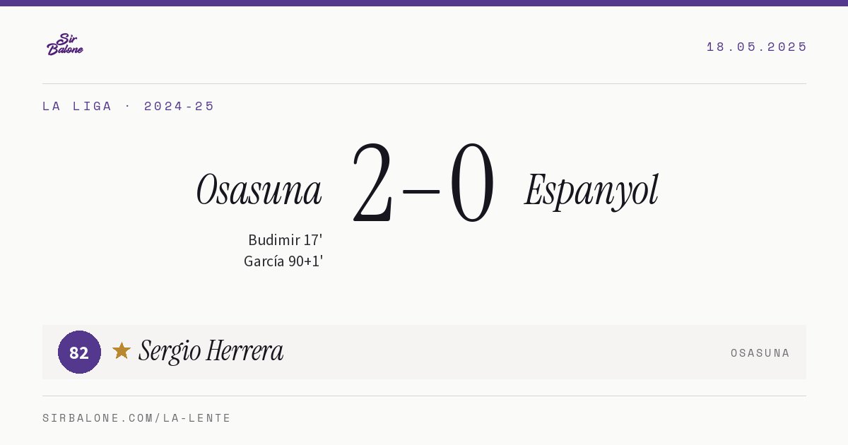 Osasuna 2–0 Espanyol, La Liga 2024-25. Player of the match: Sergio Herrera, 82